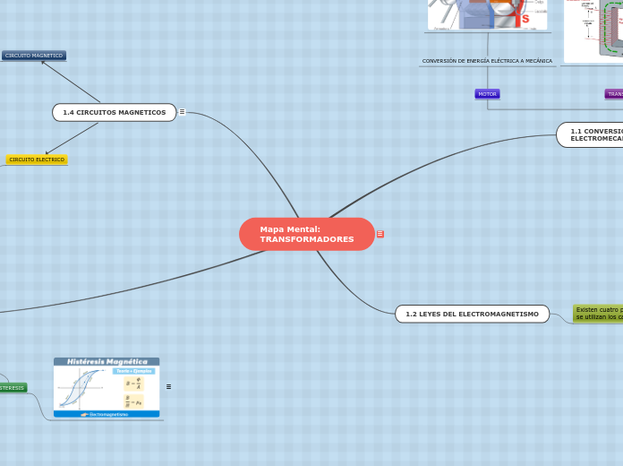 Top 68 Imagen Mapa Mental De Transformadores Viaterra mx